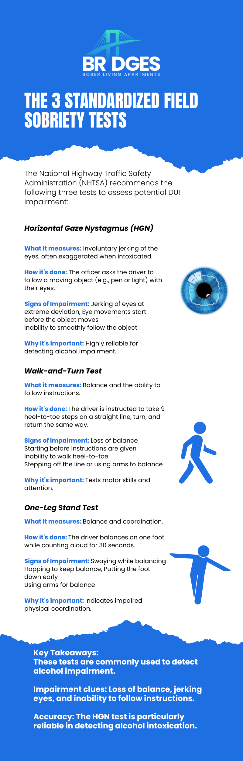 Standardized Field Sobriety Tests